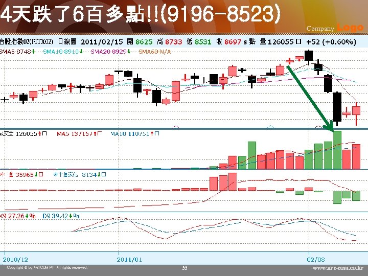 4天跌了6百多點!!(9196 -8523) Copyright © by ARTCOM PT All rights reserved. 33 Company Logo www.
