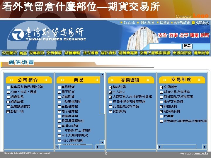 看外資留倉什麼部位—期貨交易所 Copyright © by ARTCOM PT All rights reserved. 35 Company Logo www. art-com.