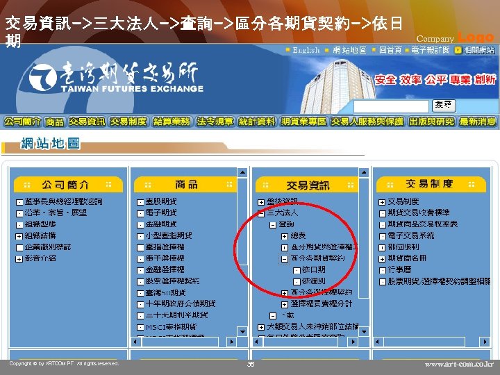 交易資訊->三大法人->查詢->區分各期貨契約->依日 期 Copyright © by ARTCOM PT All rights reserved. 36 Company Logo www.
