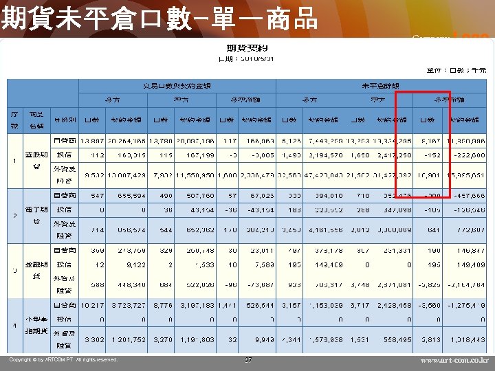 期貨未平倉口數-單一商品 Copyright © by ARTCOM PT All rights reserved. 37 Company Logo www. art-com.
