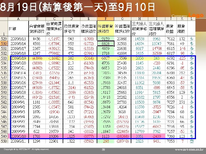 8月19日(結算後第一天)至 9月10日 Copyright © by ARTCOM PT All rights reserved. 39 Company Logo www.