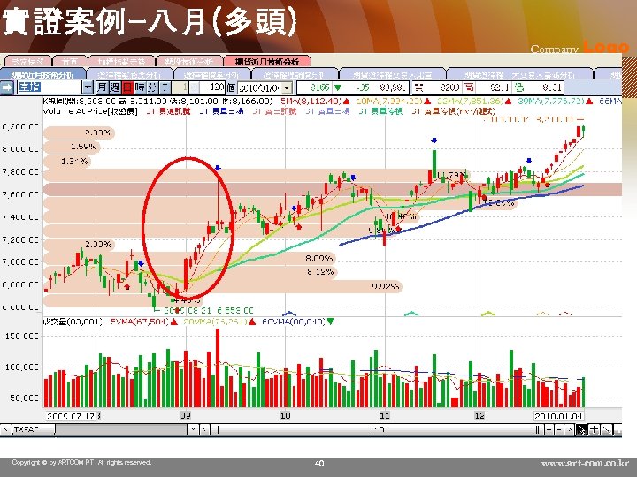 實證案例-八月(多頭) Copyright © by ARTCOM PT All rights reserved. Company Logo 40 www. art-com.