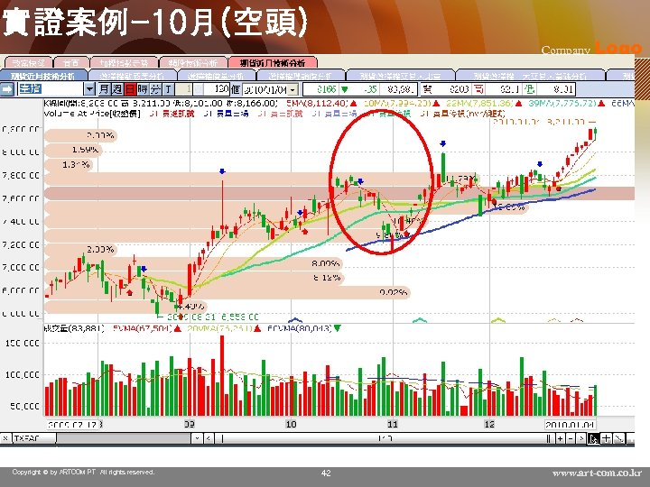 實證案例-10月(空頭) Copyright © by ARTCOM PT All rights reserved. Company Logo 42 www. art-com.