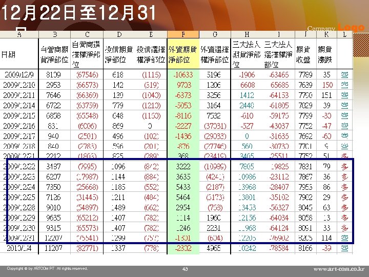 12月22日至 12月31 日 Copyright © by ARTCOM PT All rights reserved. Company Logo 43
