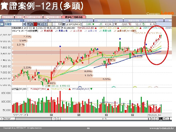 實證案例-12月(多頭) Copyright © by ARTCOM PT All rights reserved. Company Logo 44 www. art-com.