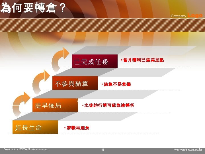 為何要轉倉？ Company Logo 已完成任務 不參與結算 提早佈局 延長生命 Copyright © by ARTCOM PT All rights