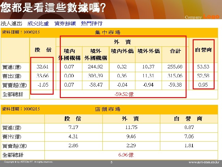 您都是看這些數據嗎? Company Logo 1. 做多期 貨 2. 買股票 Copyright © by ARTCOM PT All