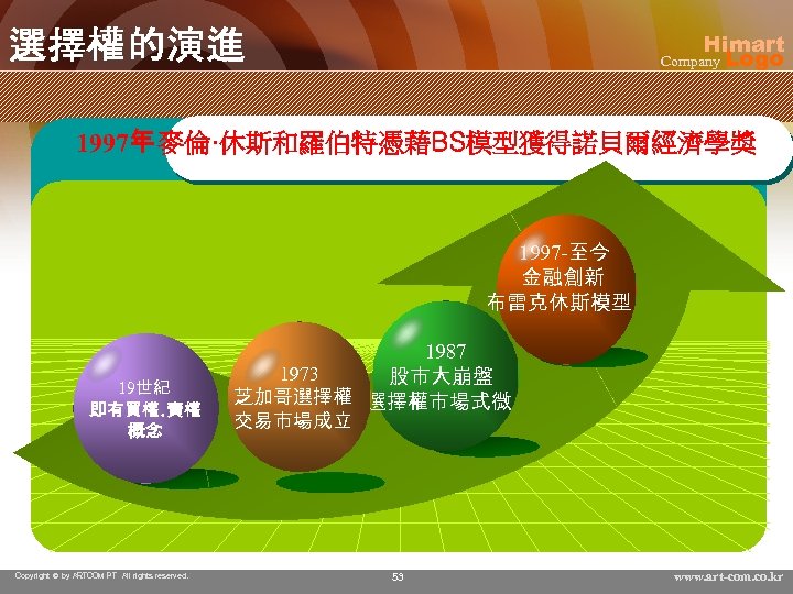 選擇權的演進 Himart Company Logo 1997年 麥倫·休斯和羅伯特憑藉BS模型獲得諾貝爾經濟學奬 1997 -至今 金融創新 布雷克休斯模型 19世紀 即有買權. 賣權 概念