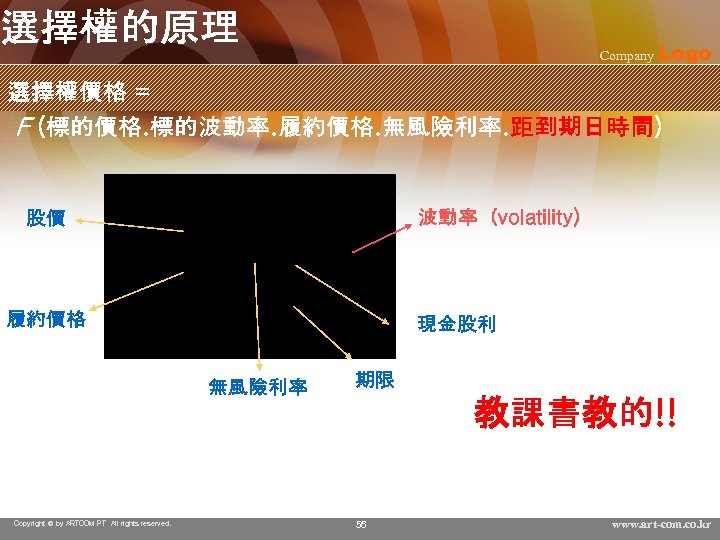 選擇權的原理 Company Logo 選擇權價格 = F (標的價格. 標的波動率. 履約價格. 無風險利率. 距到期日時間) 波動率（volatility) 股價 履約價格
