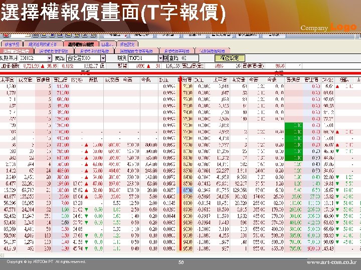 選擇權報價畫面(T字報價) Copyright © by ARTCOM PT All rights reserved. 58 Company Logo www. art-com.