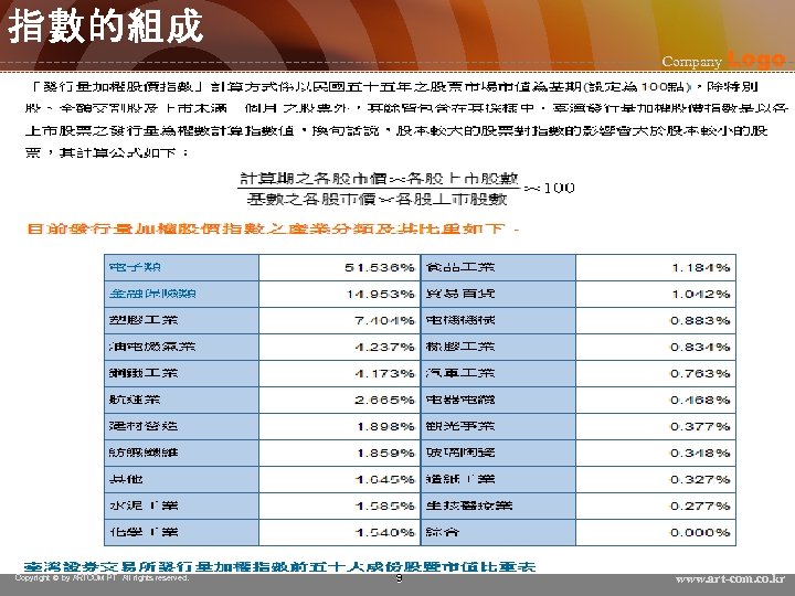 指數的組成 Copyright © by ARTCOM PT All rights reserved. Company Logo 9 www. art-com.