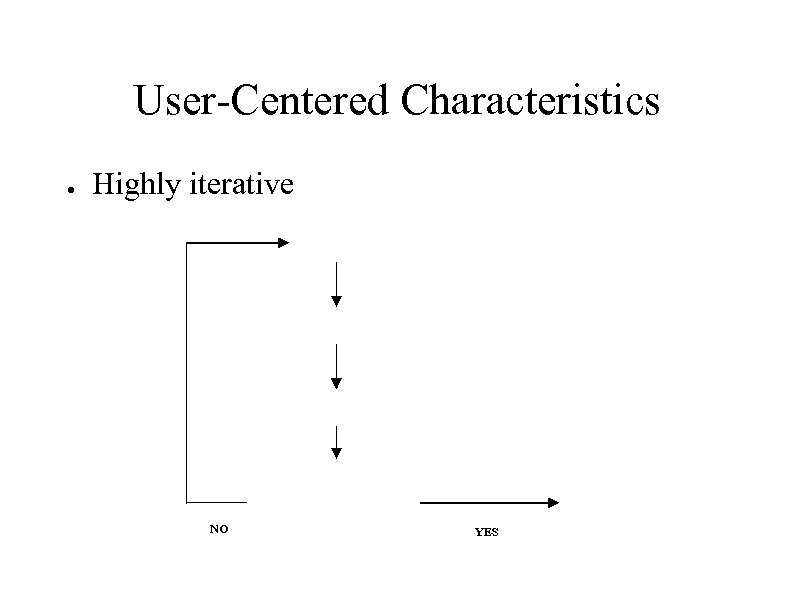 User-Centered Characteristics ● Highly iterative NO YES 