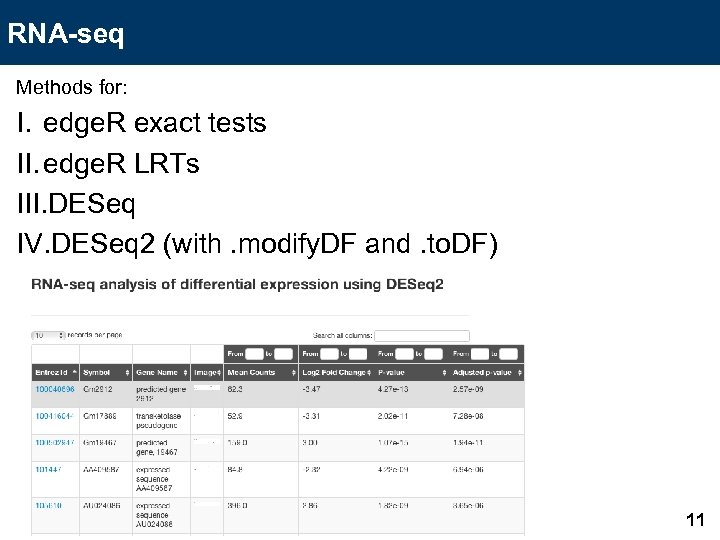 RNA-seq Methods for: I. edge. R exact tests II. edge. R LRTs III. DESeq