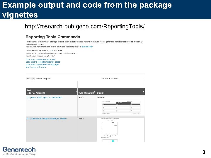 Example output and code from the package vignettes http: //research-pub. gene. com/Reporting. Tools/ 3