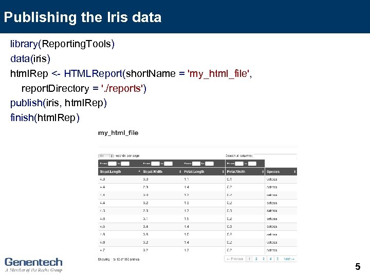 Publishing the Iris data library(Reporting. Tools) data(iris) html. Rep <- HTMLReport(short. Name = 'my_html_file',