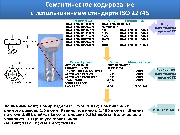 Семантическое кодирование с использованием стандарта ISO 22745 Property ID 0161 -1#02 -046898#1 0161 -1#02