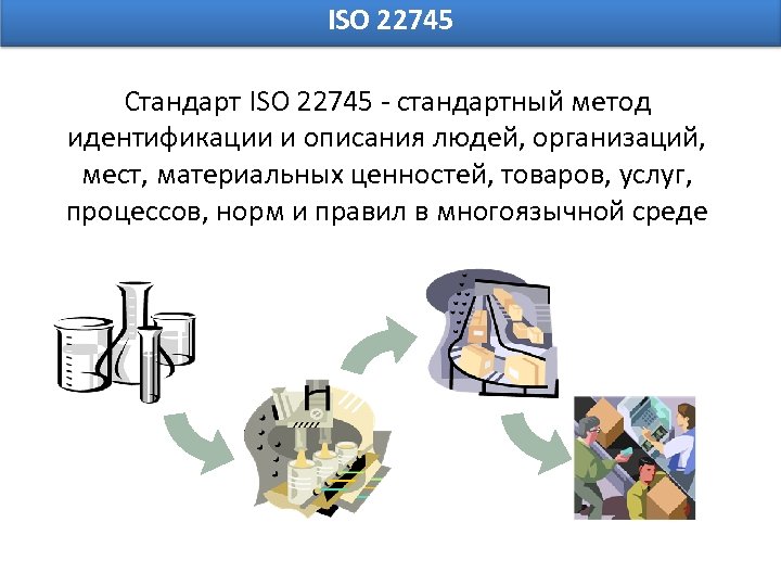 ISO 22745 Стандарт ISO 22745 - стандартный метод идентификации и описания людей, организаций, мест,