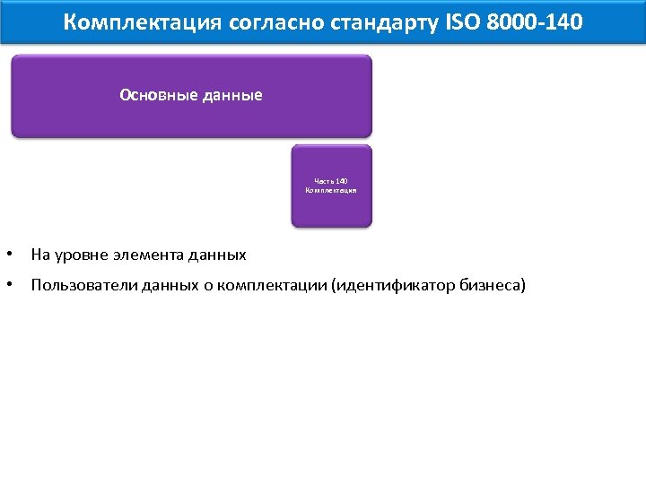 Комплектация согласно стандарту ISO 8000 -140 Основные данные Часть 140 Комплектация • На уровне