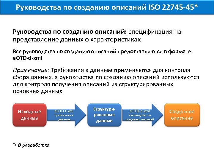 Руководства по созданию описаний ISO 22745 -45* Руководства по созданию описаний: спецификация на представление