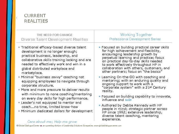 CURRENT REALITIES THE NEED FOR CHANGE Working Together Diverse Talent Development Realities Professional Development