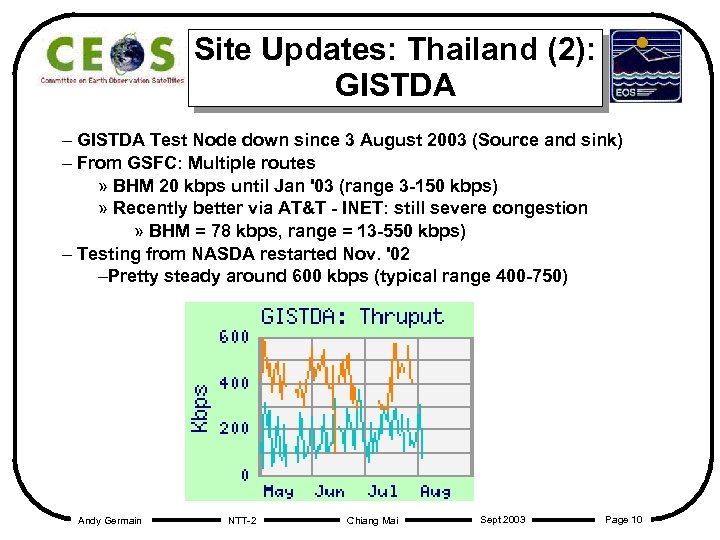 Site Updates: Thailand (2): GISTDA – GISTDA Test Node down since 3 August 2003