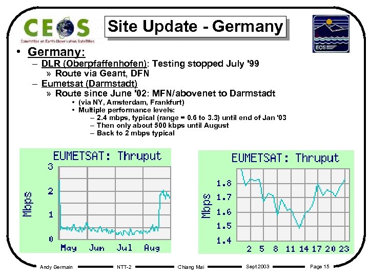 Site Update - Germany • Germany: – DLR (Oberpfaffenhofen): Testing stopped July '99 »
