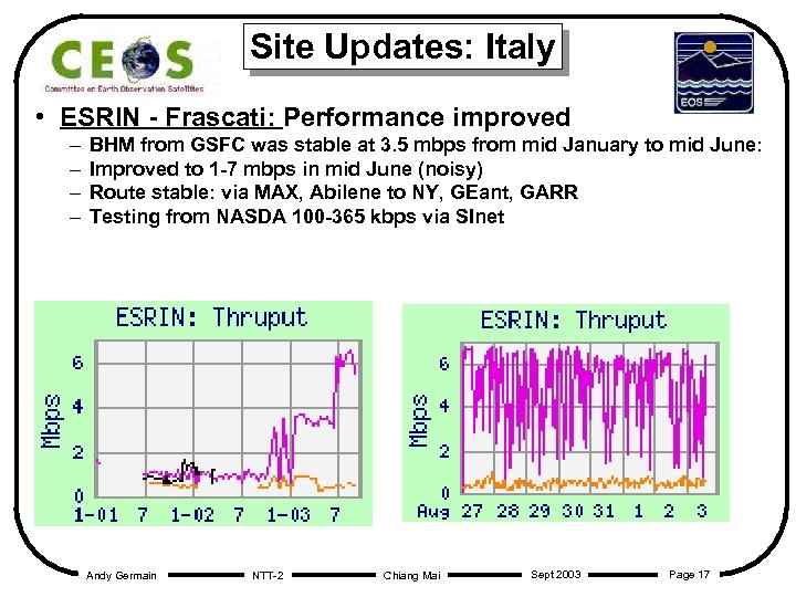 Site Updates: Italy • ESRIN - Frascati: Performance improved – – BHM from GSFC
