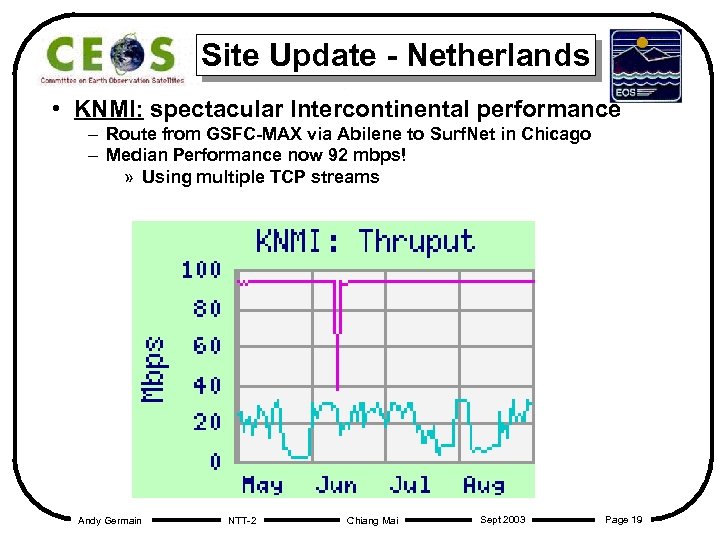 Site Update - Netherlands • KNMI: spectacular Intercontinental performance – Route from GSFC-MAX via