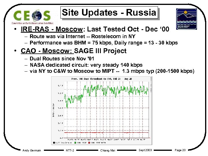 Site Updates - Russia • IRE-RAS - Moscow: Last Tested Oct - Dec ‘