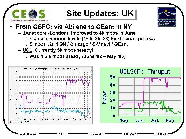 Site Updates: UK • From GSFC: via Abilene to GEant in NY – JAnet
