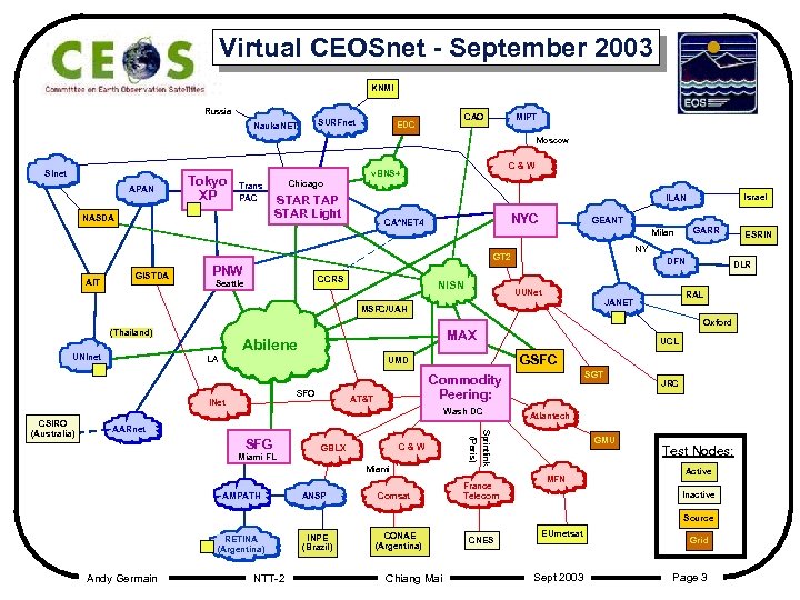 Virtual CEOSnet - September 2003 KNMI Russia SURFnet Nauka. NET MIPT CAO EDC Moscow