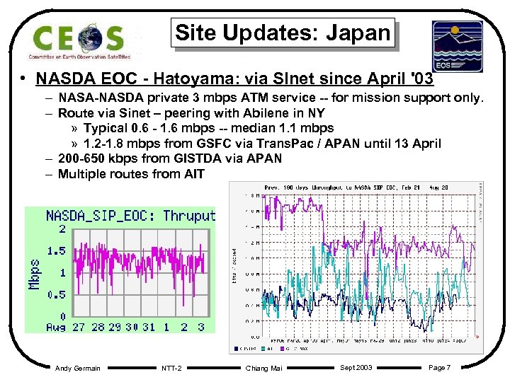 Site Updates: Japan • NASDA EOC - Hatoyama: via SInet since April '03 –