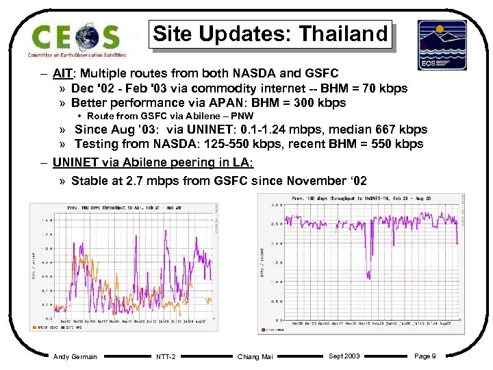 Site Updates: Thailand – AIT: Multiple routes from both NASDA and GSFC » Dec