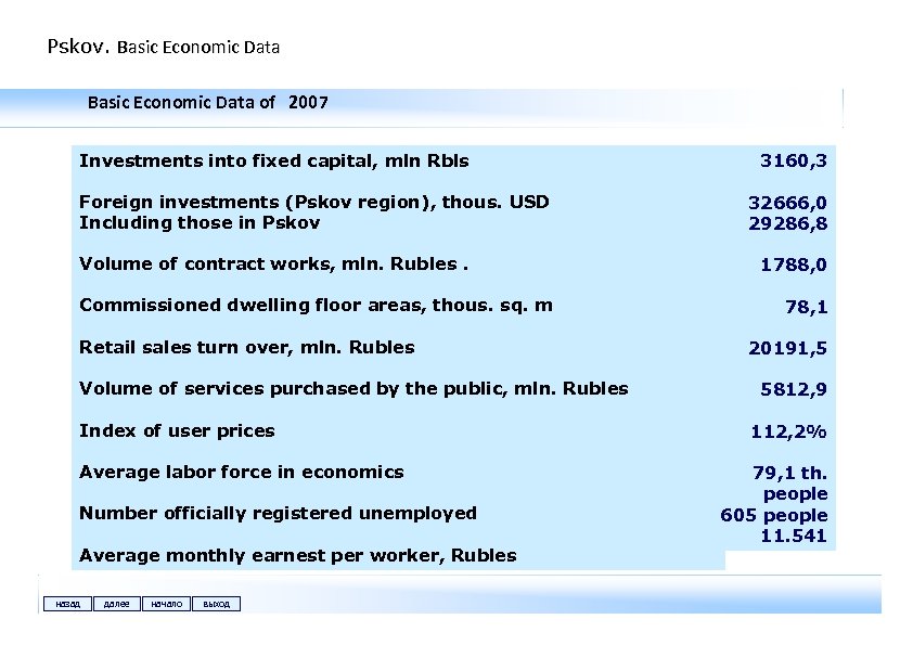 Pskov. Basic Economic Data of 2007 Investments into fixed capital, mln Rbls Foreign investments