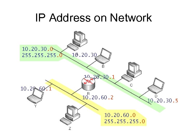 IP Address on Network 10. 20. 30. 0 255. 0 10. 20. 30. 2