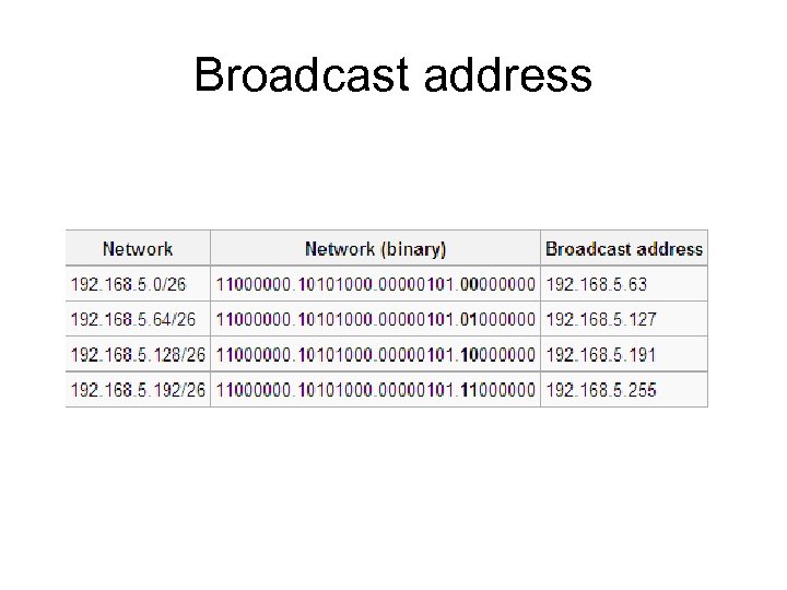 Broadcast address 