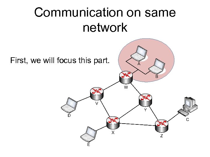 Communication on same network First, we will focus this part. 