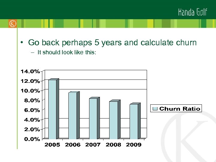  • Go back perhaps 5 years and calculate churn – It should look