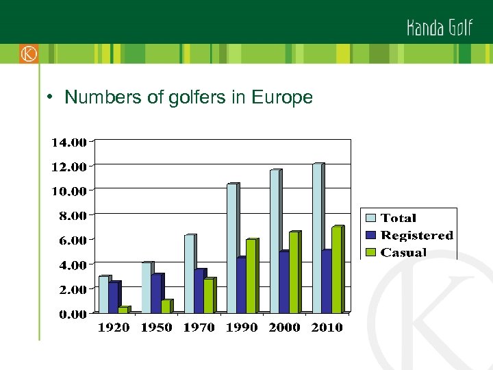  • Numbers of golfers in Europe 