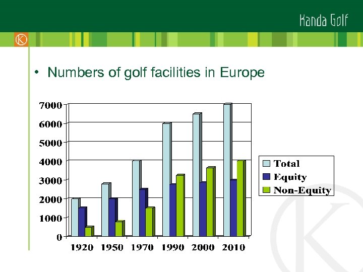  • Numbers of golf facilities in Europe 