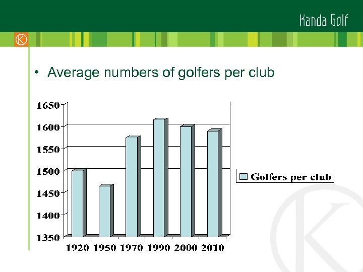  • Average numbers of golfers per club 