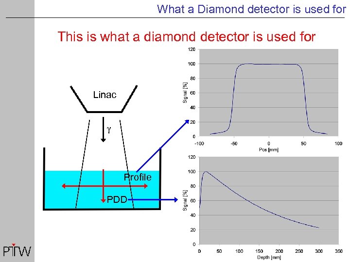 What a Diamond detector is used for This is what a diamond detector is