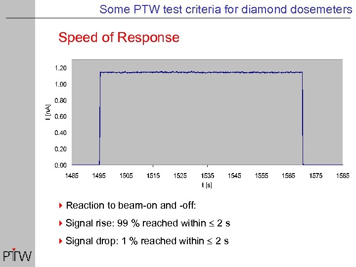 Some PTW test criteria for diamond dosemeters Speed of Response 4 Reaction to beam-on