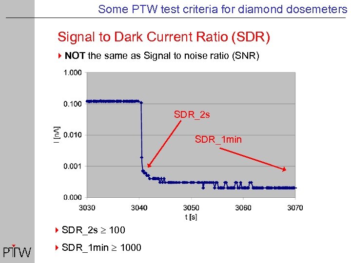 Some PTW test criteria for diamond dosemeters Signal to Dark Current Ratio (SDR) 4