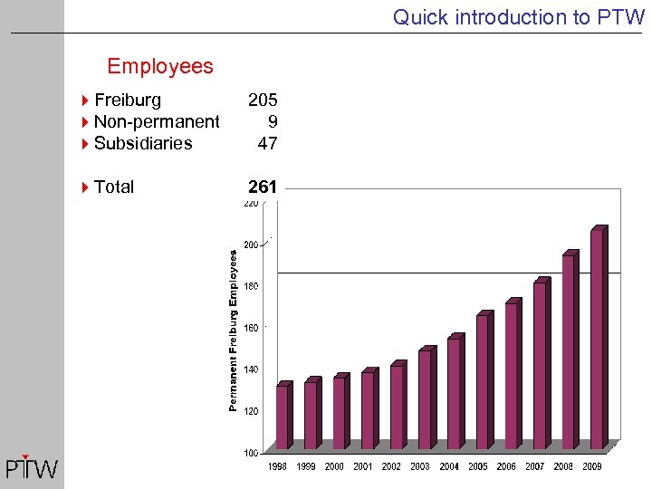 Quick introduction to PTW Employees 4 Freiburg 4 Non-permanent 4 Subsidiaries 205 9 47