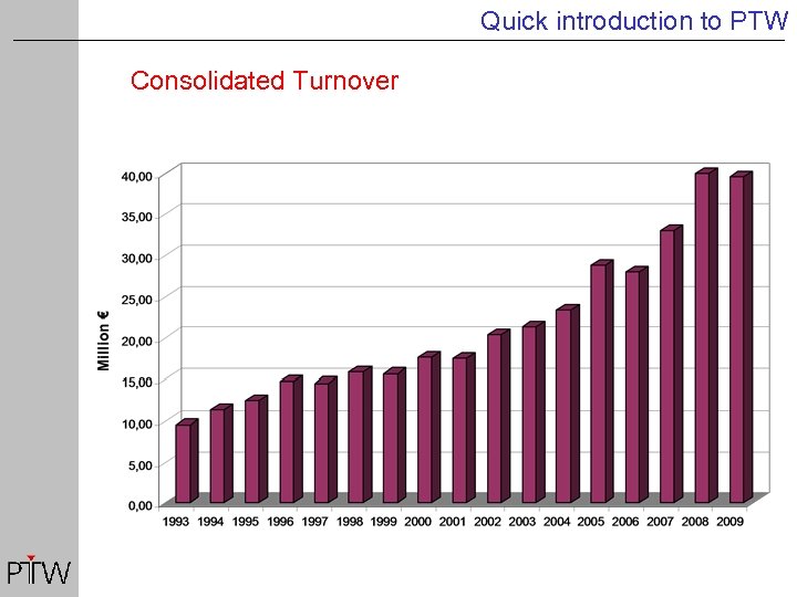 Quick introduction to PTW Consolidated Turnover 