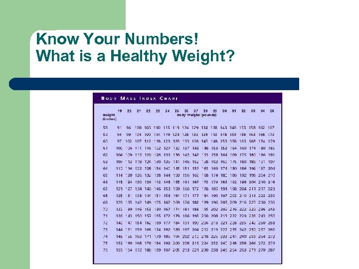 Know Your Numbers! What is a Healthy Weight? 