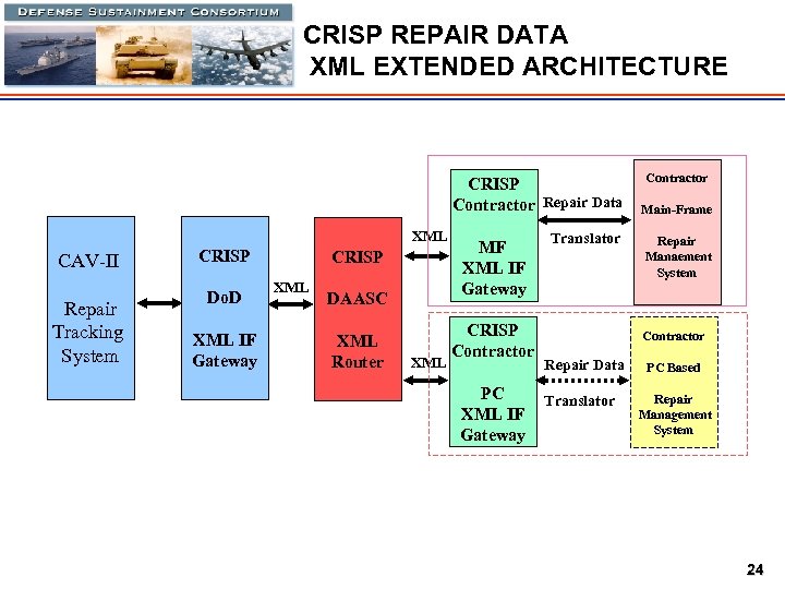 CRISP REPAIR DATA XML EXTENDED ARCHITECTURE CRISP Contractor Repair Data XML CAV-II Repair Tracking