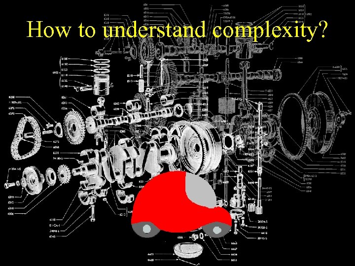 How to understand complexity? 