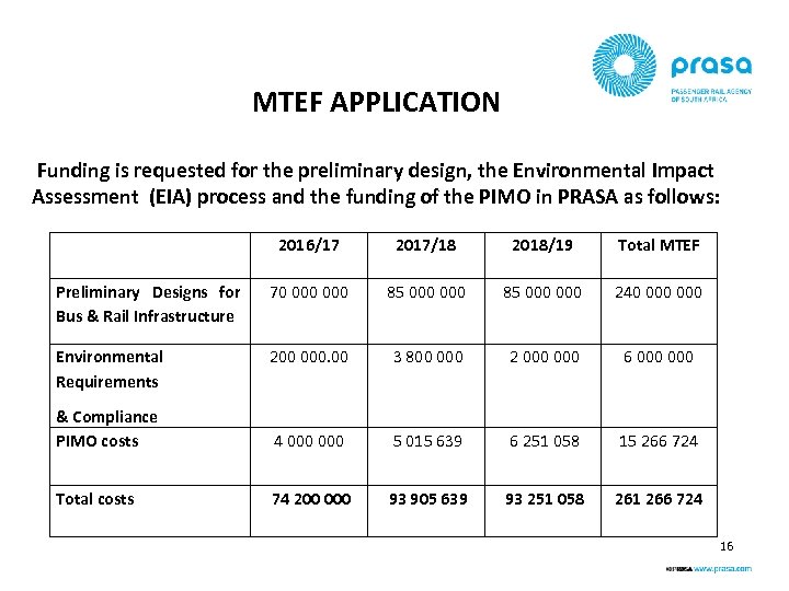 MTEF APPLICATION Funding is requested for the preliminary design, the Environmental Impact Assessment (EIA)